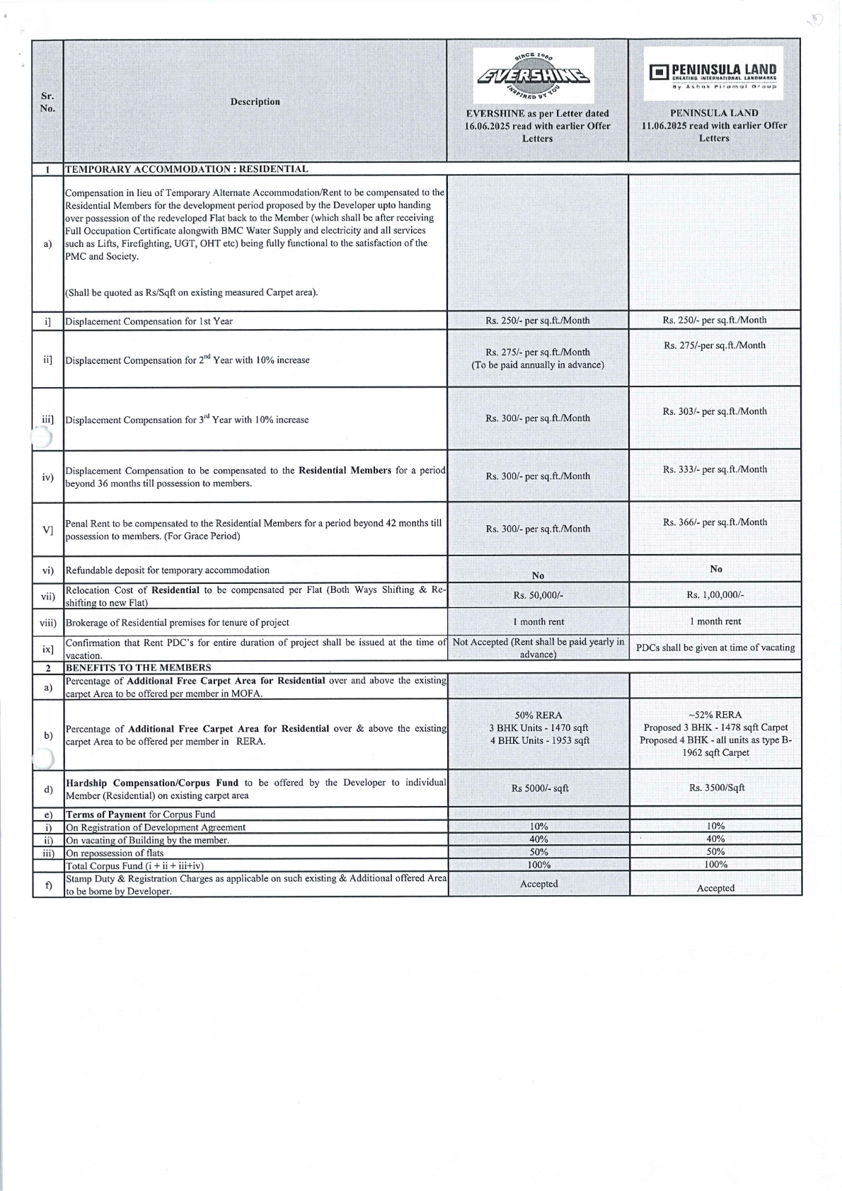 Comparative Analysis